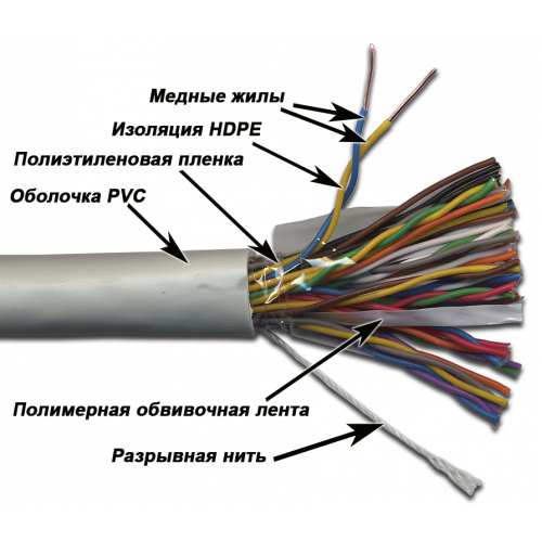 Кабель TWT UTP, 25 пар, Кат.3, PVC